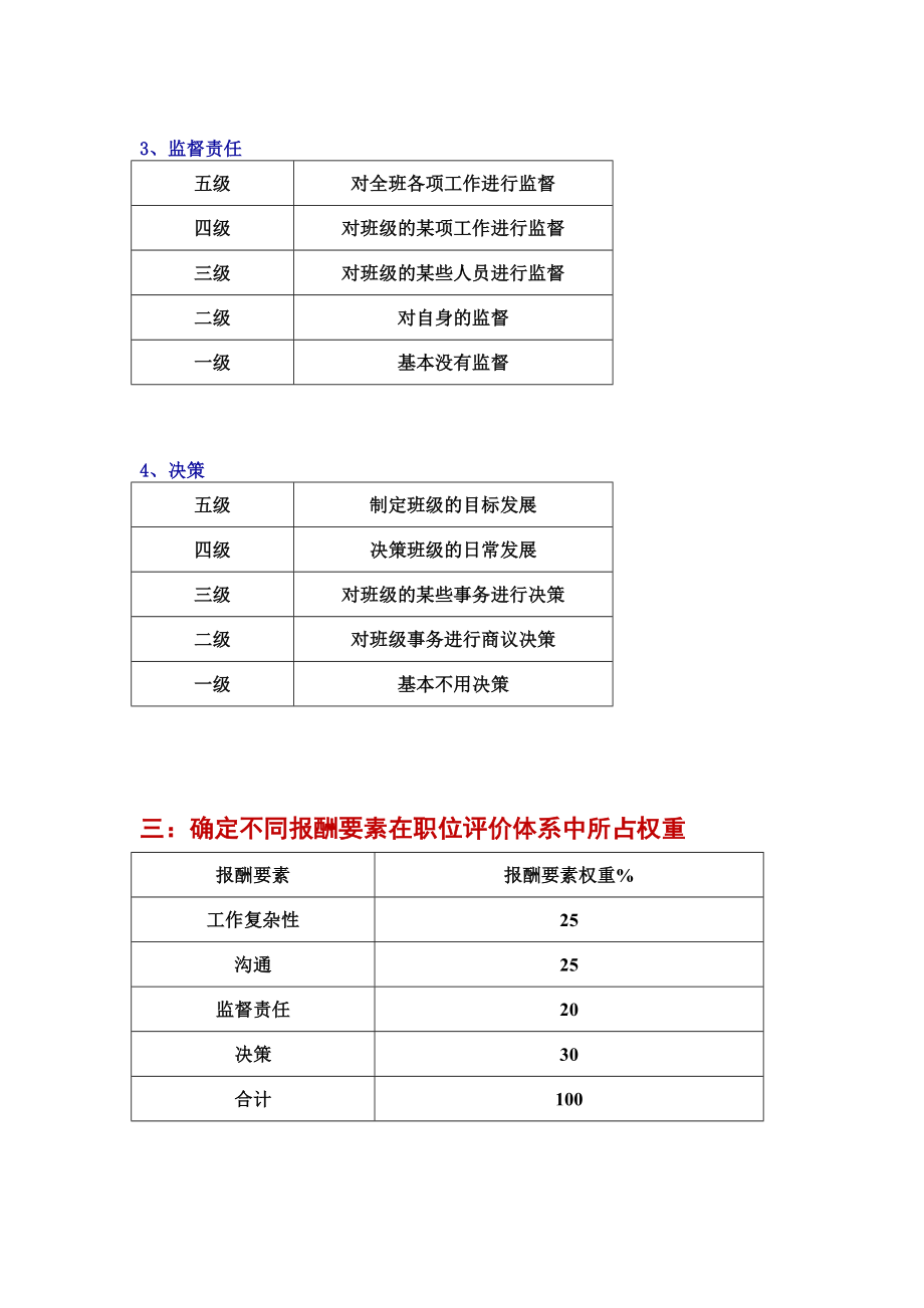 精品资料（2021-2022年收藏）职位评价要素计点法讲解.doc_第3页