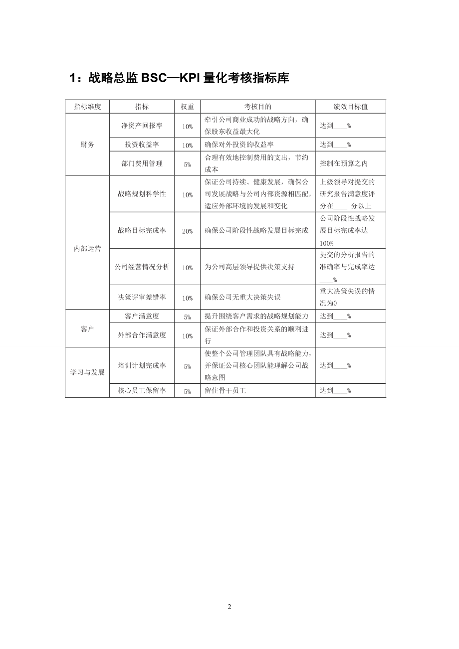 精品资料（2021-2022年收藏）中高层岗位BSC—KPI量化考核指标库.doc_第2页