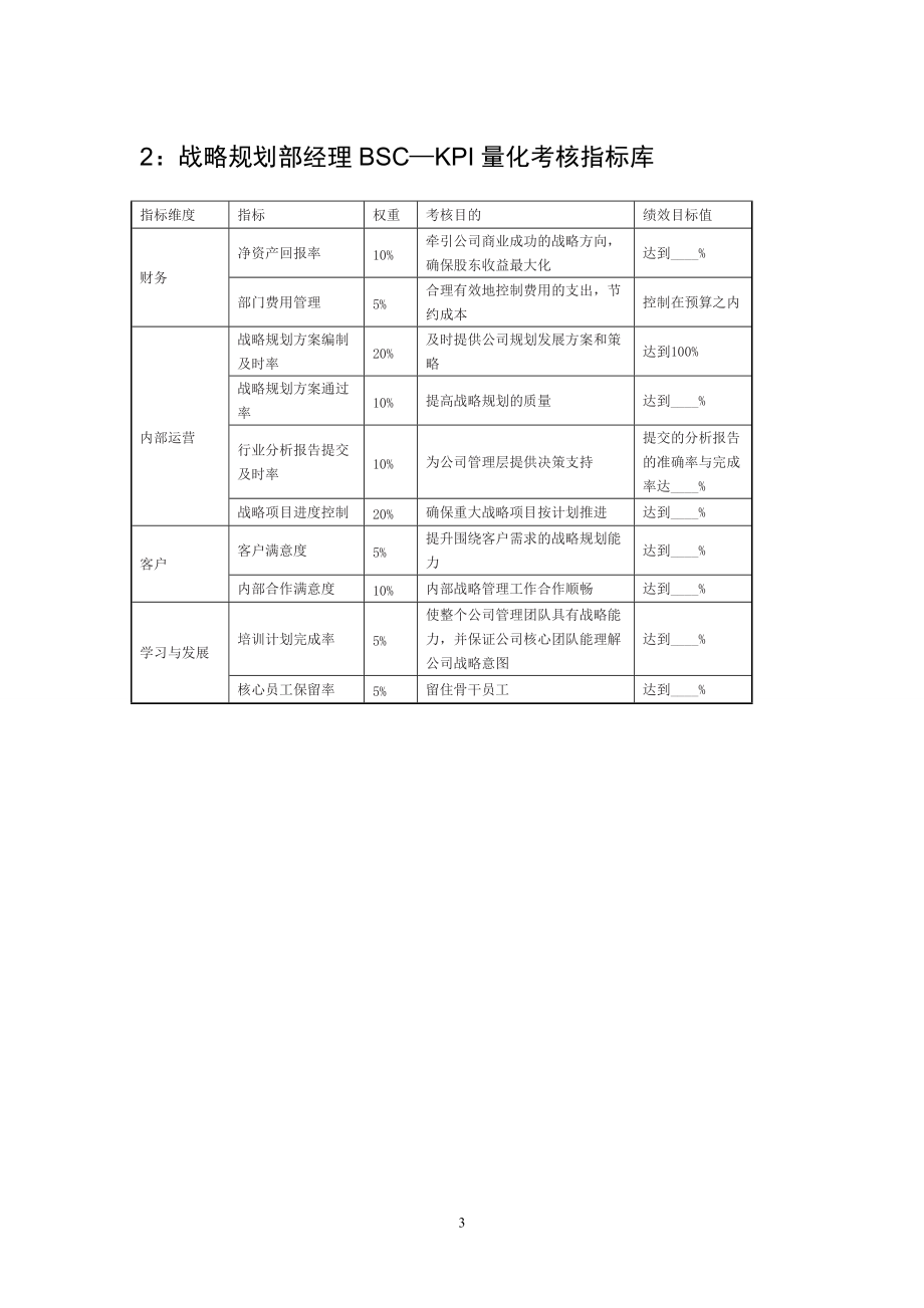 精品资料（2021-2022年收藏）中高层岗位BSC—KPI量化考核指标库.doc_第3页