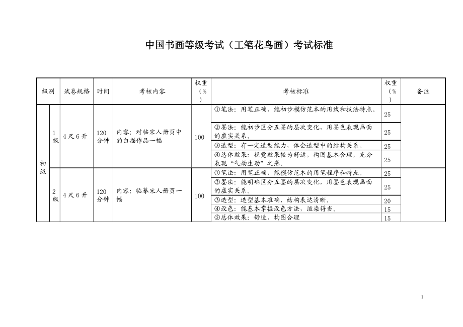 精品资料（2021-2022年收藏）中国书画等级考试书法考试标准.doc_第1页