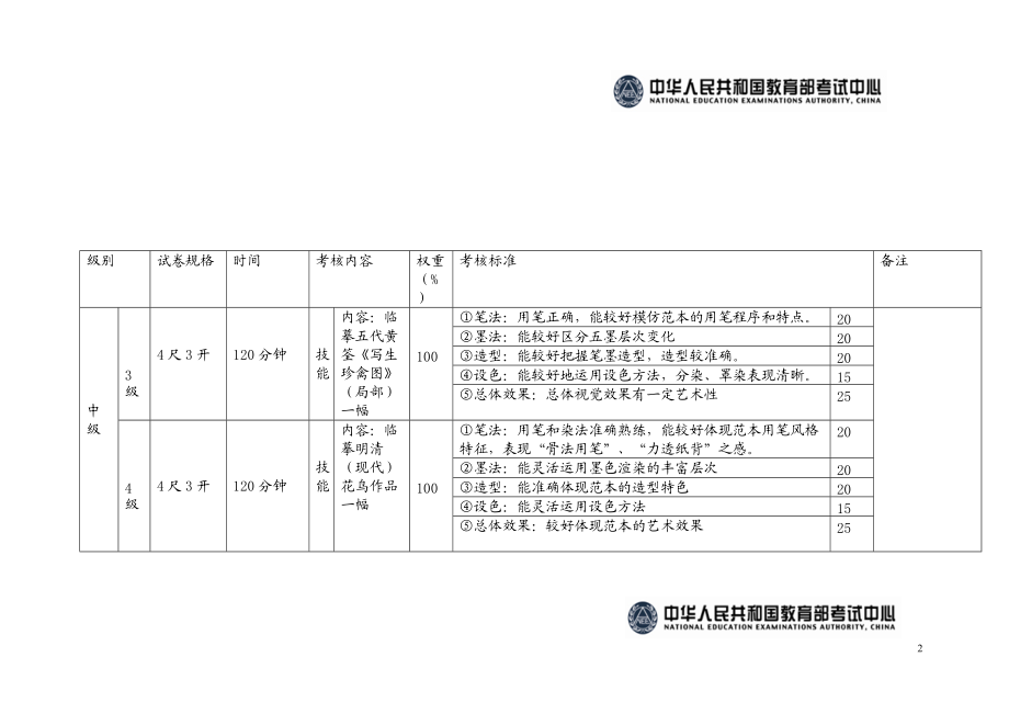 精品资料（2021-2022年收藏）中国书画等级考试书法考试标准.doc_第2页