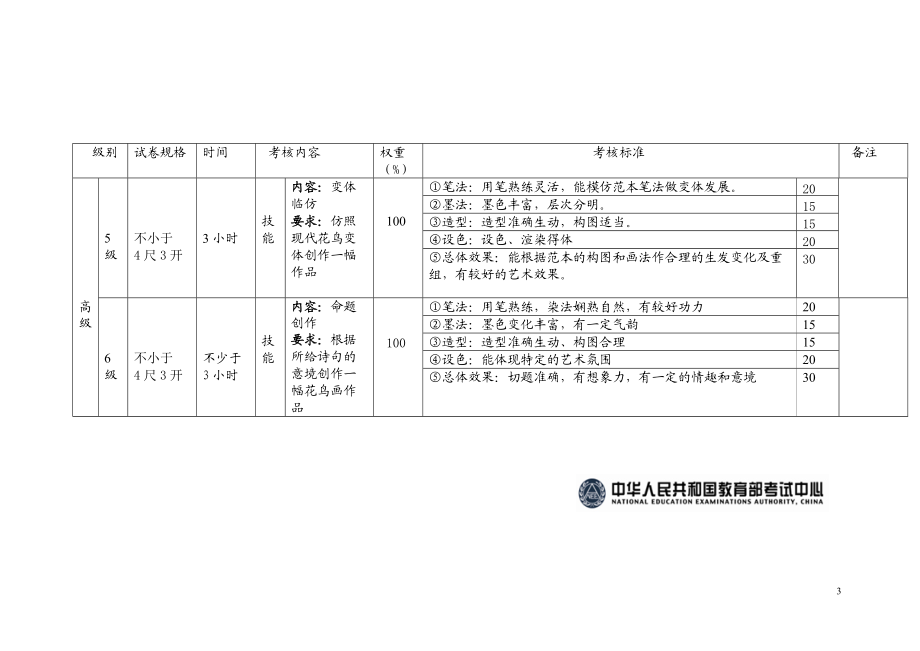 精品资料（2021-2022年收藏）中国书画等级考试书法考试标准.doc_第3页