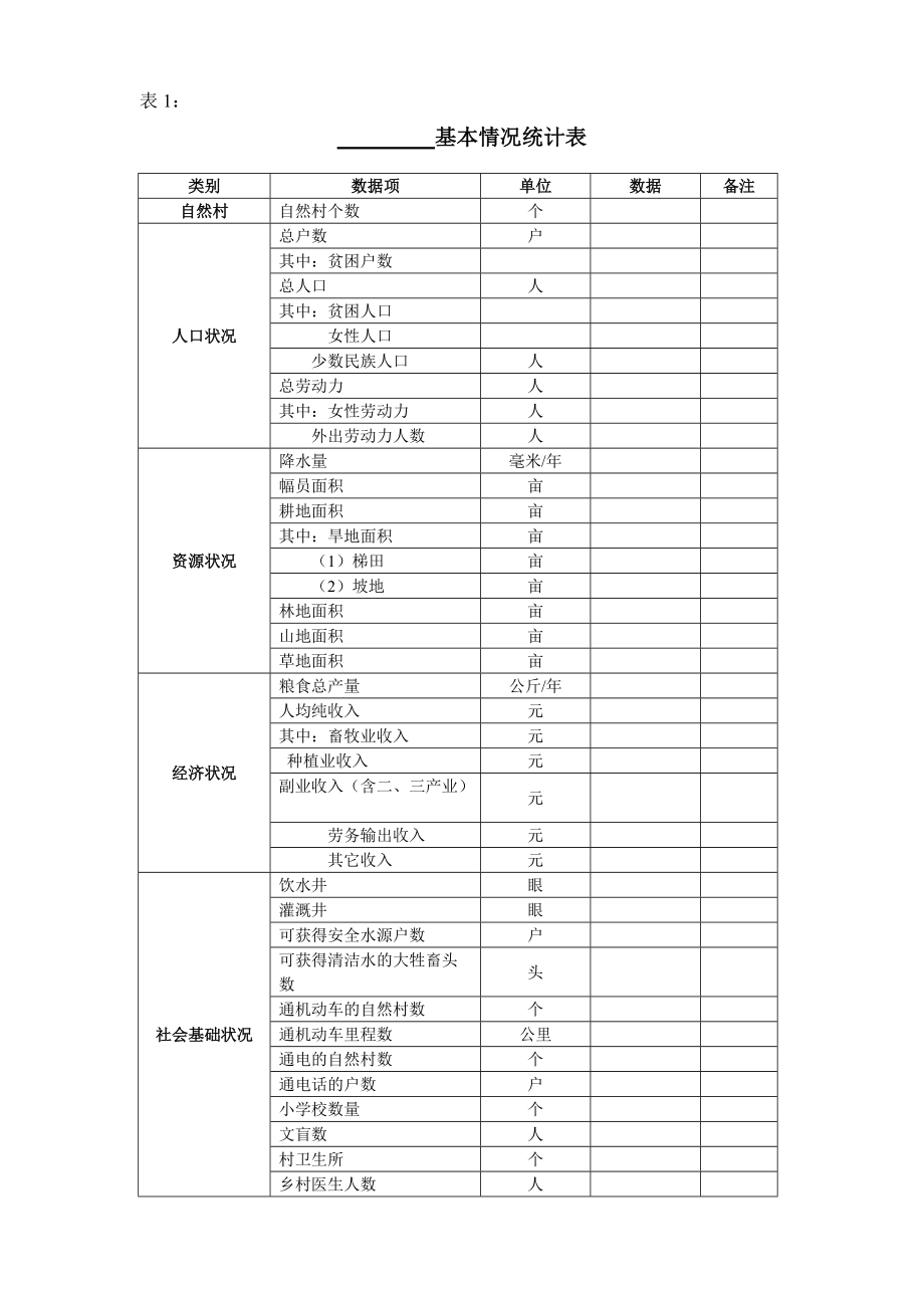 精品资料（2021-2022年收藏）整村推进项目实施方案样板详解.doc_第3页