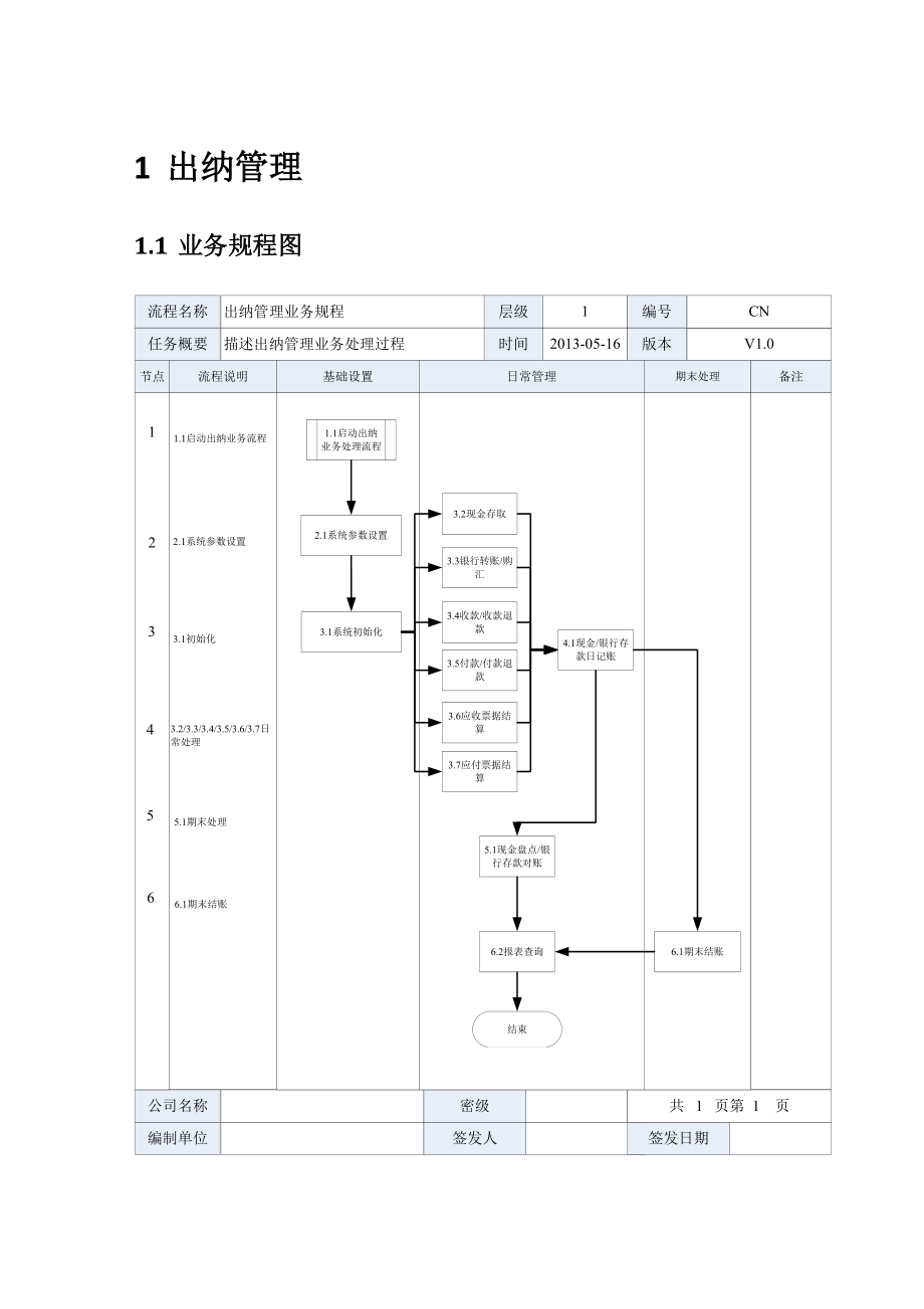 出纳管理操作规程.doc_第3页