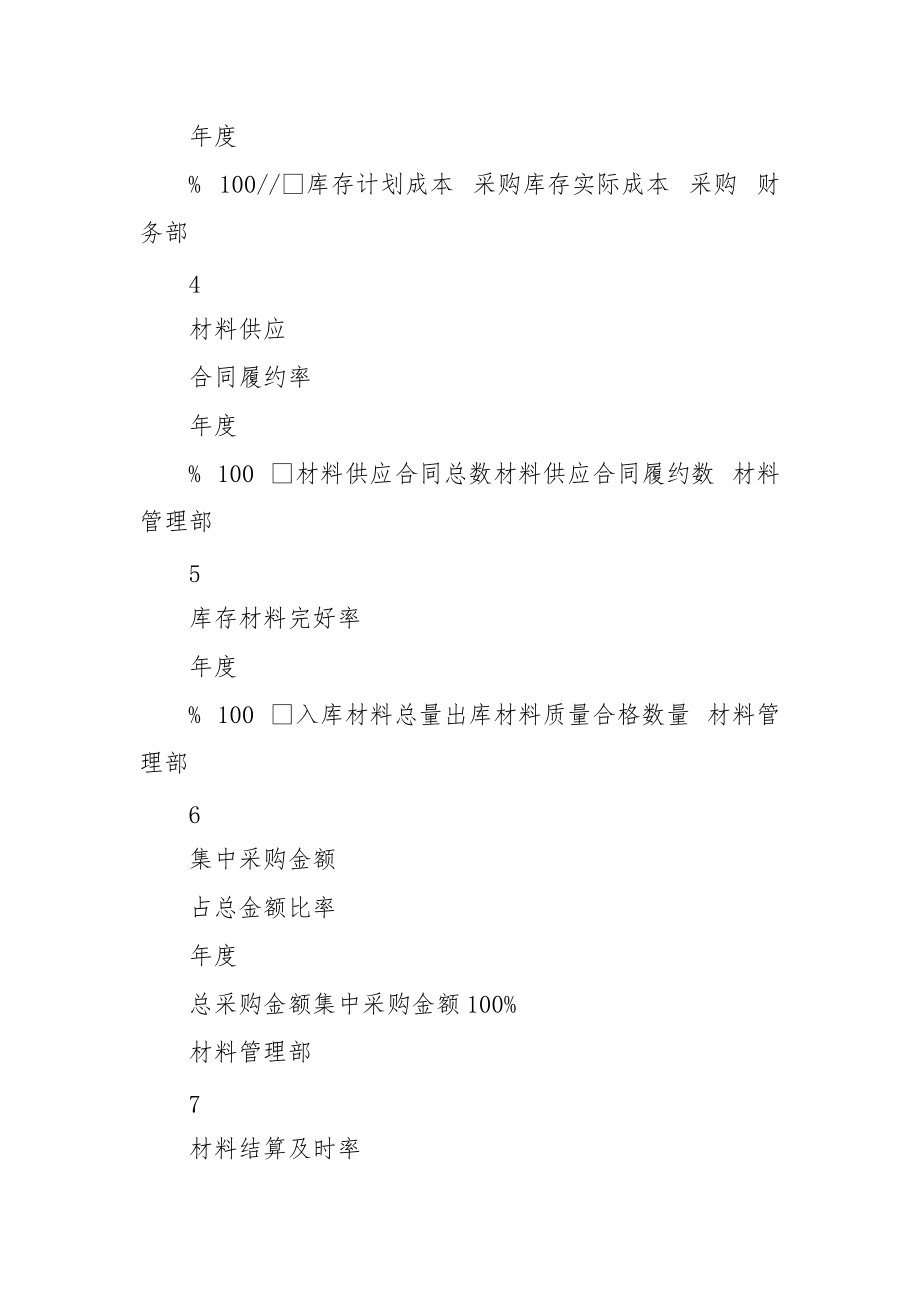 建筑施工人员绩效考核.docx_第2页