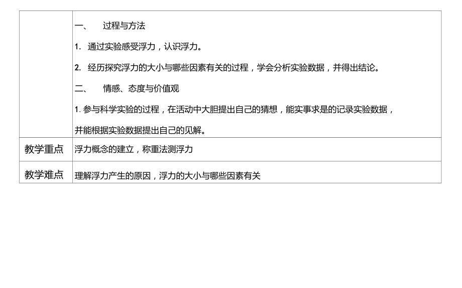 八年级下册第十章第三节做功了吗教案.doc_第2页