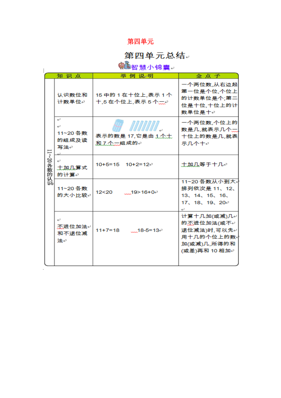 一年级数学上册 4 11 的认识知识清单素材 西师大版.docx_第1页