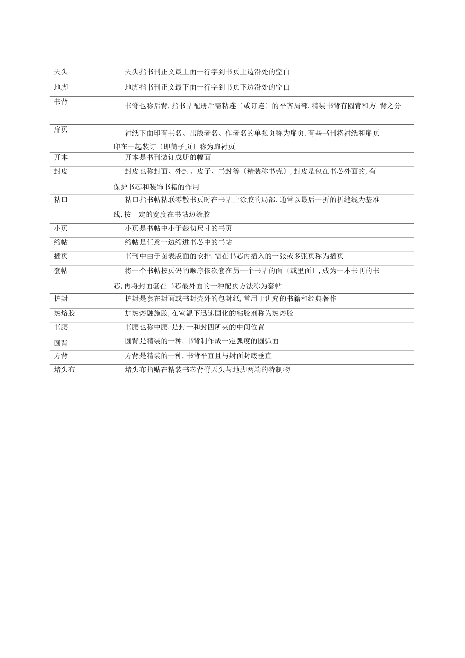 印刷专业术语.docx_第3页