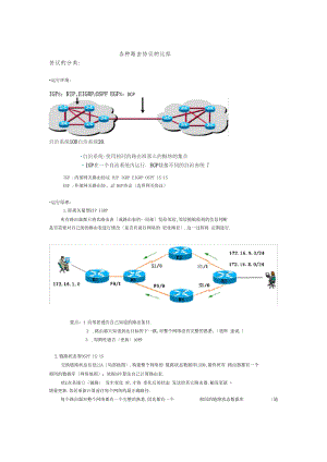 各种路由协议的比较_优选.docx