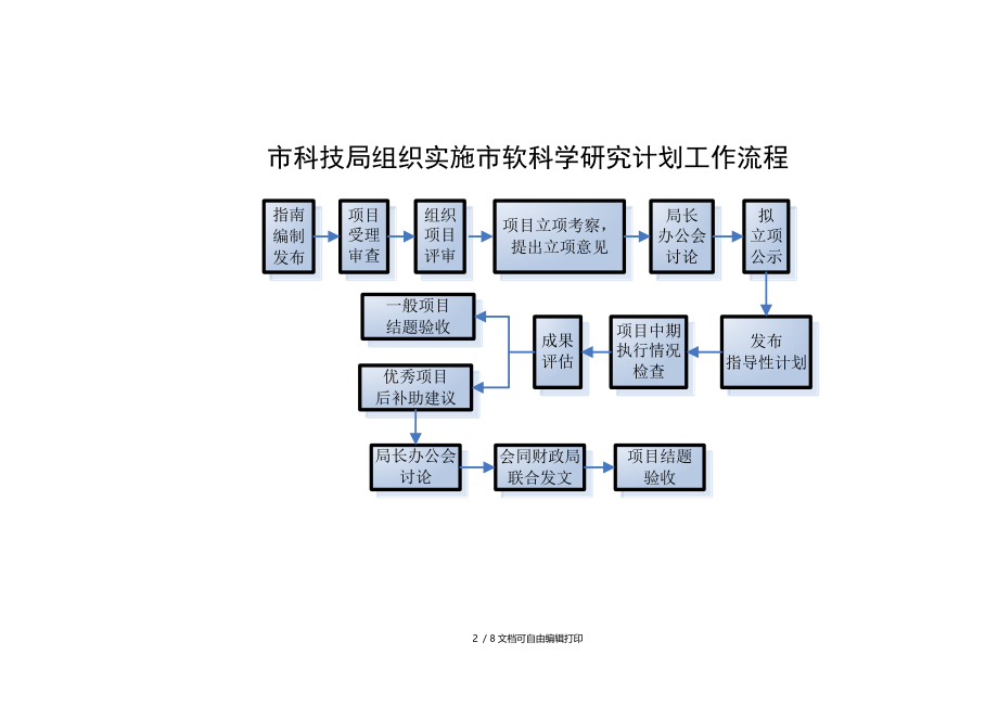 常州科技计划管理工作流程.DOC_第2页