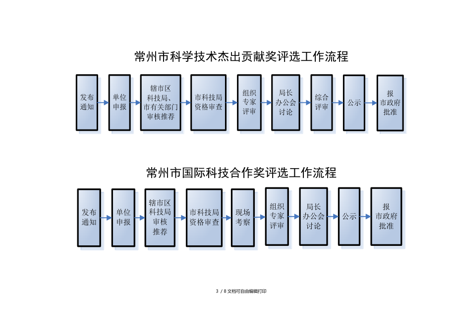 常州科技计划管理工作流程.DOC_第3页