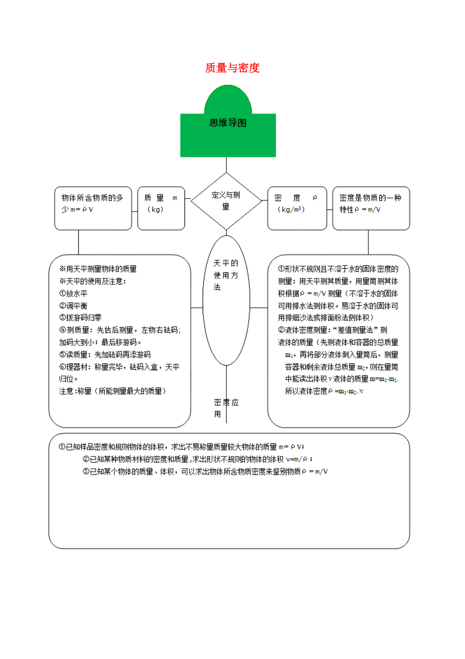 八年级物理上册 专题六 质量与密度 第1节 质量导学案 （新版）新人教版-（新版）新人教版初中八年级上册物理学案.doc_第1页