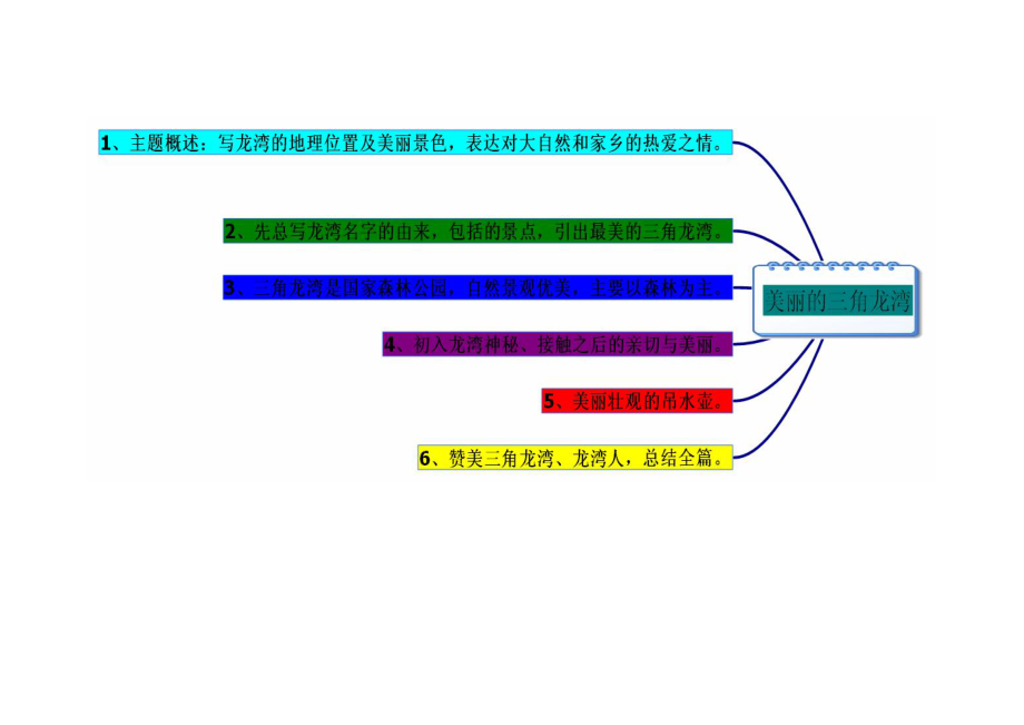 团林中心小学刘春波以学生角度设计的思维导图.docx_第2页