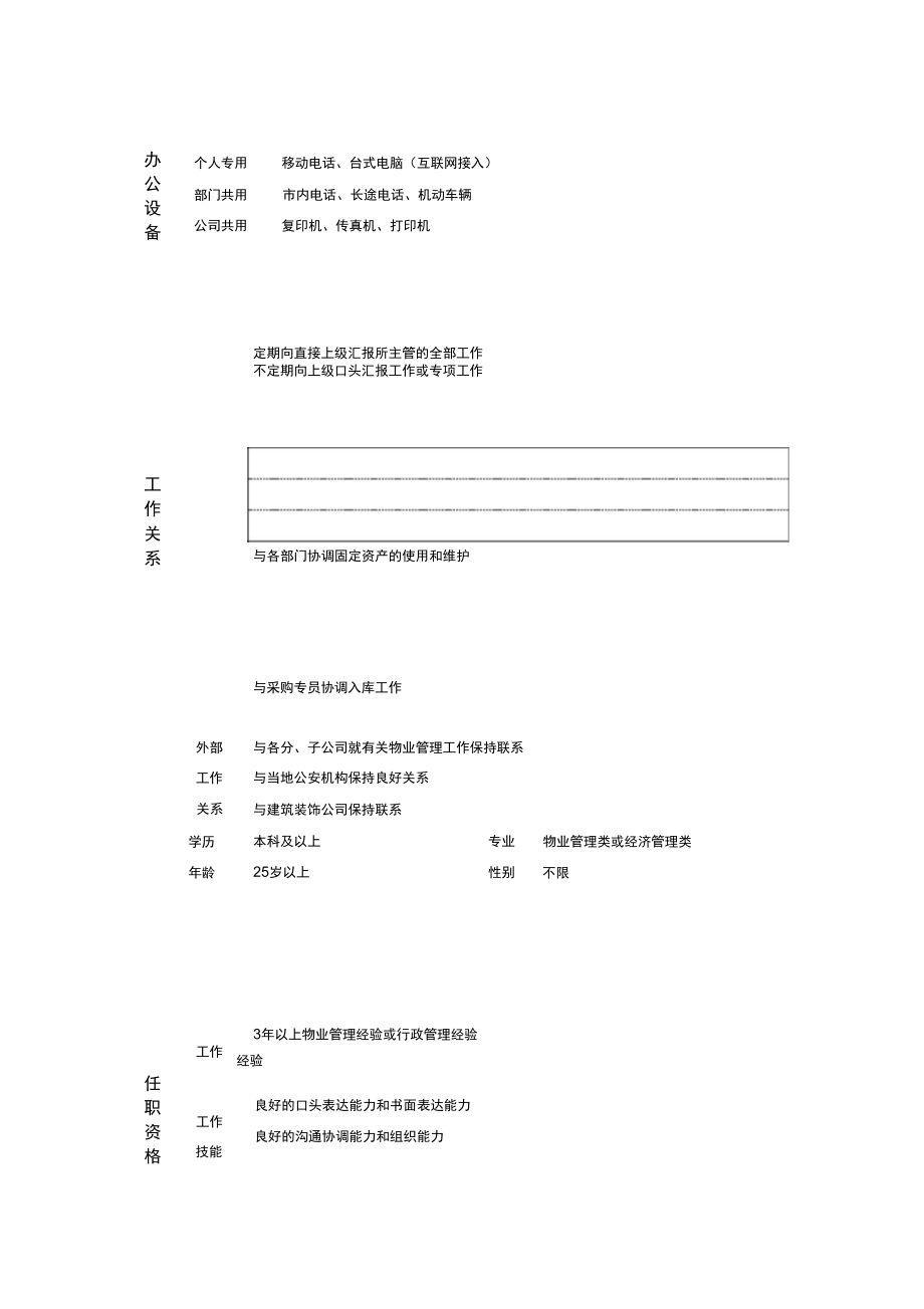 职位说明书——物业管理专员.doc_第2页