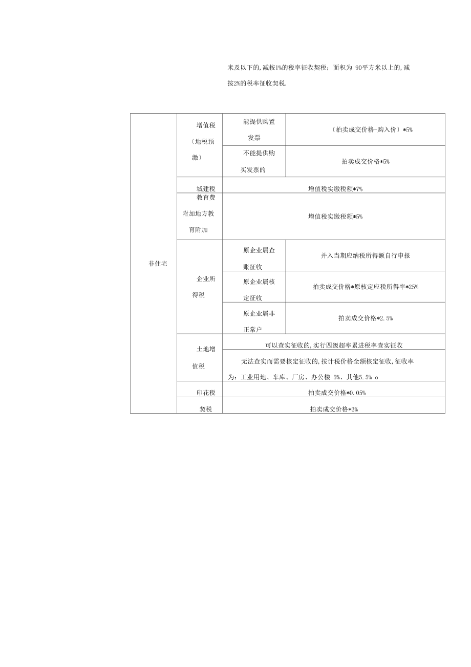 司法拍卖税种税率表.docx_第3页