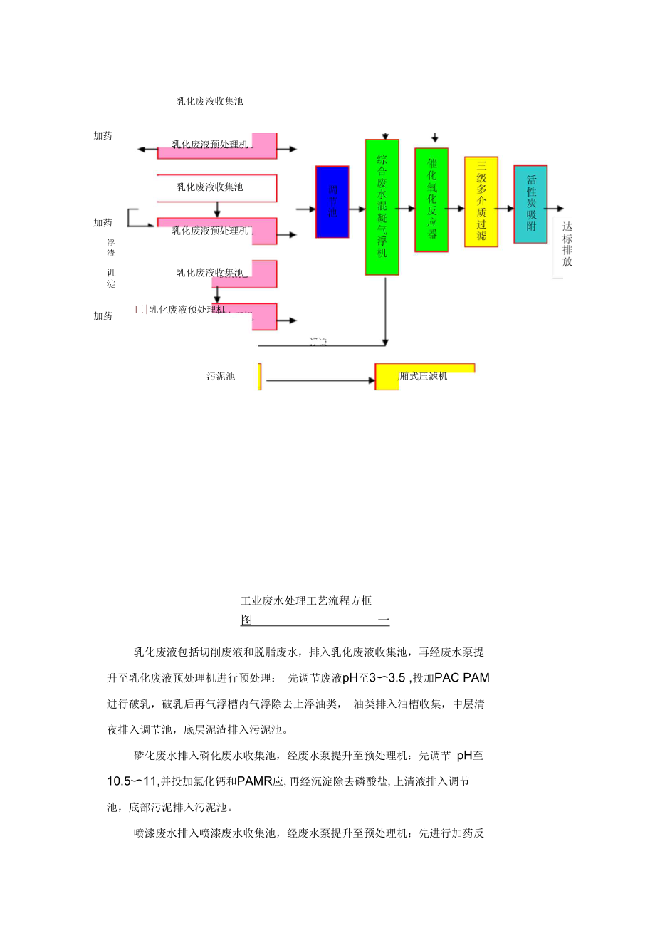 工业废水调试及试运行方案.docx_第3页