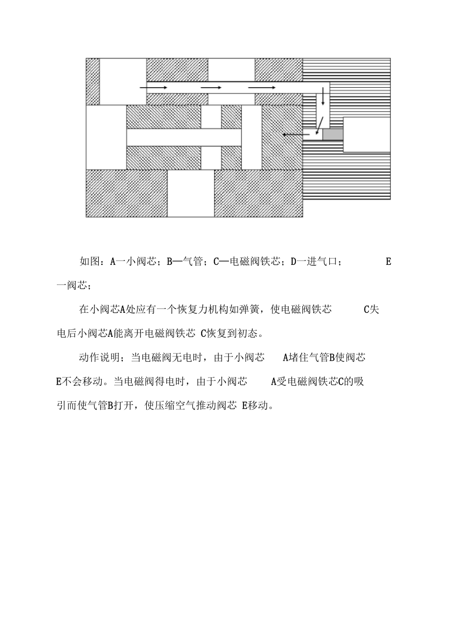 电磁阀工作原理图.docx_第3页