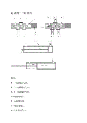 电磁阀工作原理图.docx