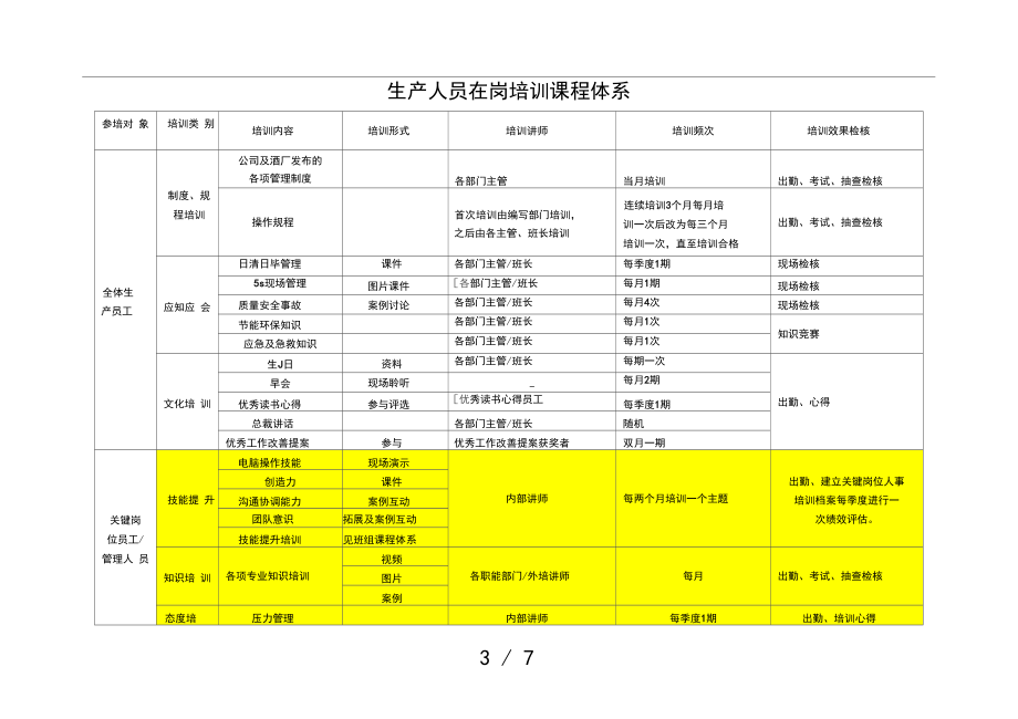 生产人员培训课程体系.docx_第3页