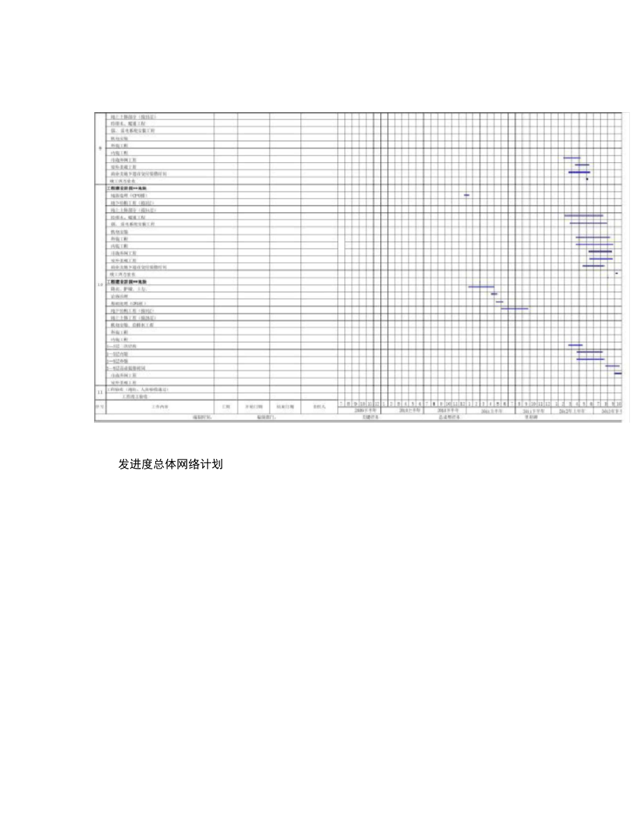 房地产项目开发总体进度计划概要.doc_第2页