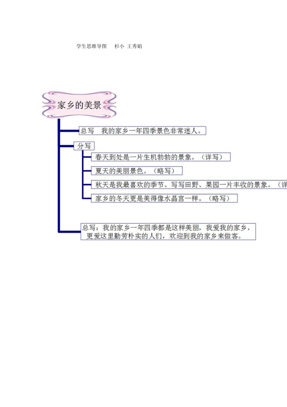 学生思维导图杉小王秀娟.doc_第1页