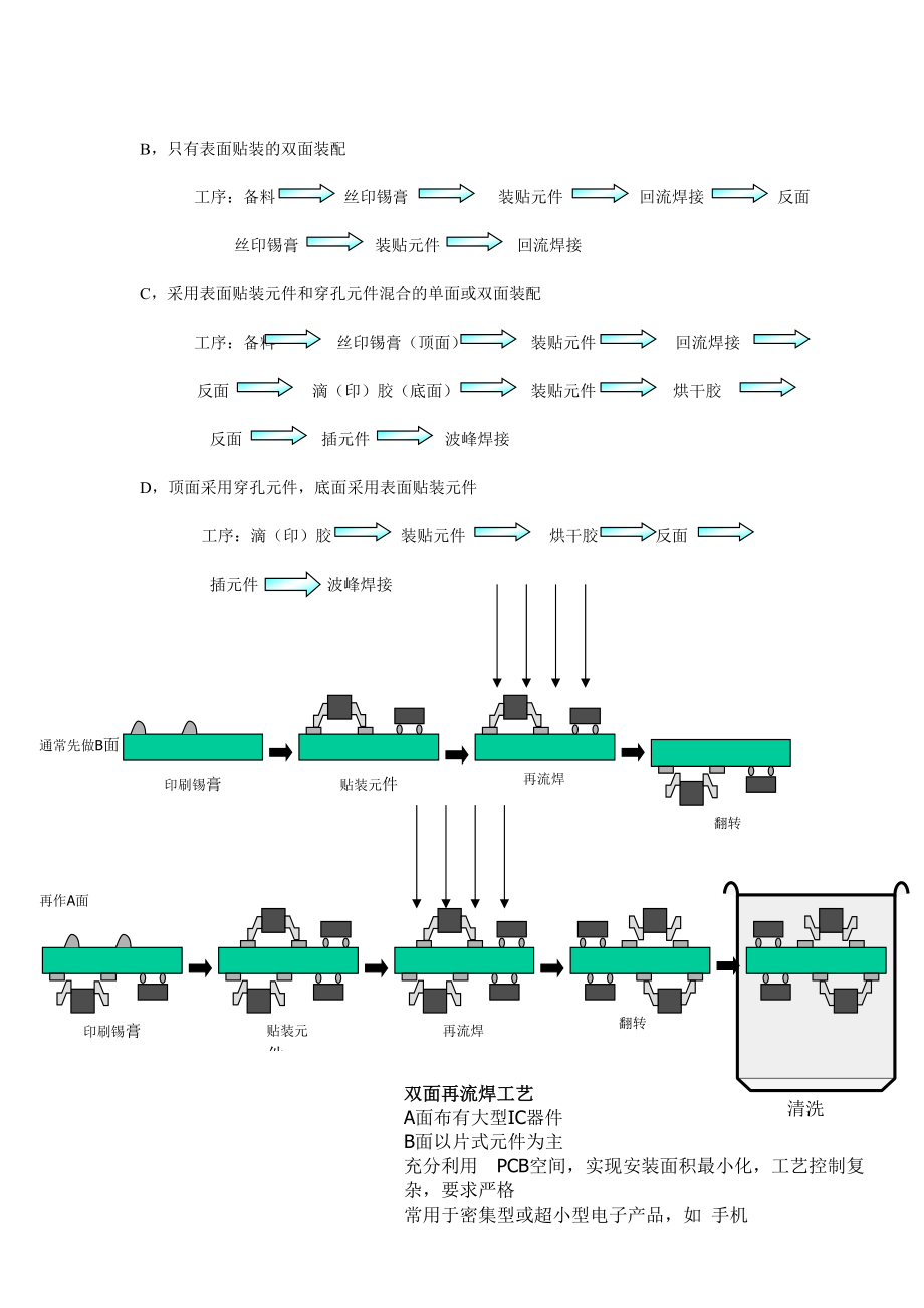 SMT培训教材-0.docx_第3页