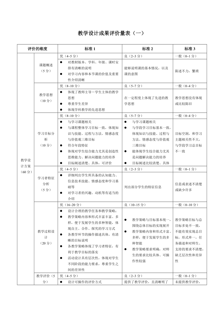 教学设计成果评价量表.doc_第1页