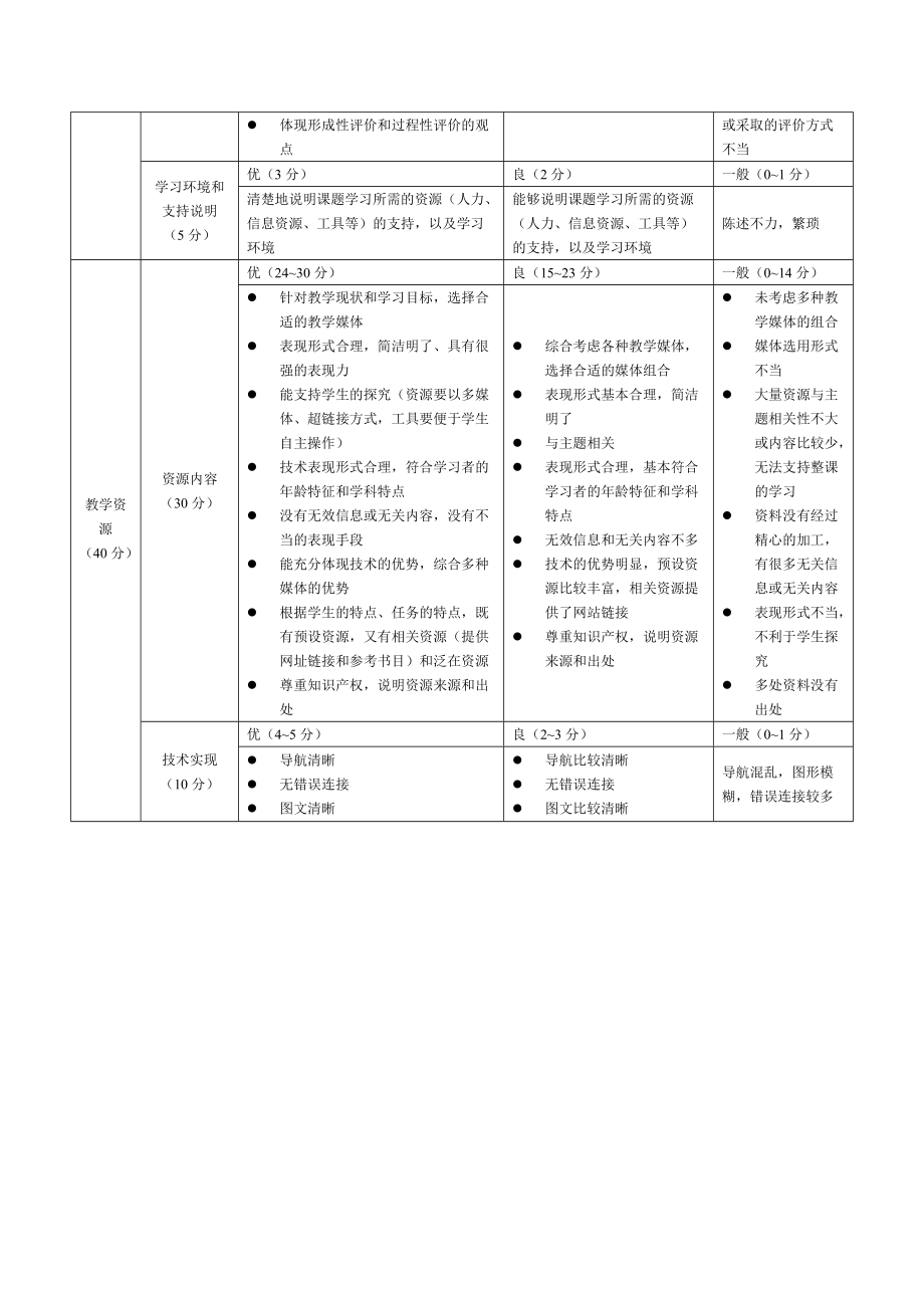 教学设计成果评价量表.doc_第2页