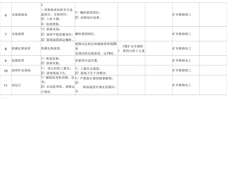 更换主运带式输送机滚筒轴承标准作业流程.docx_第3页