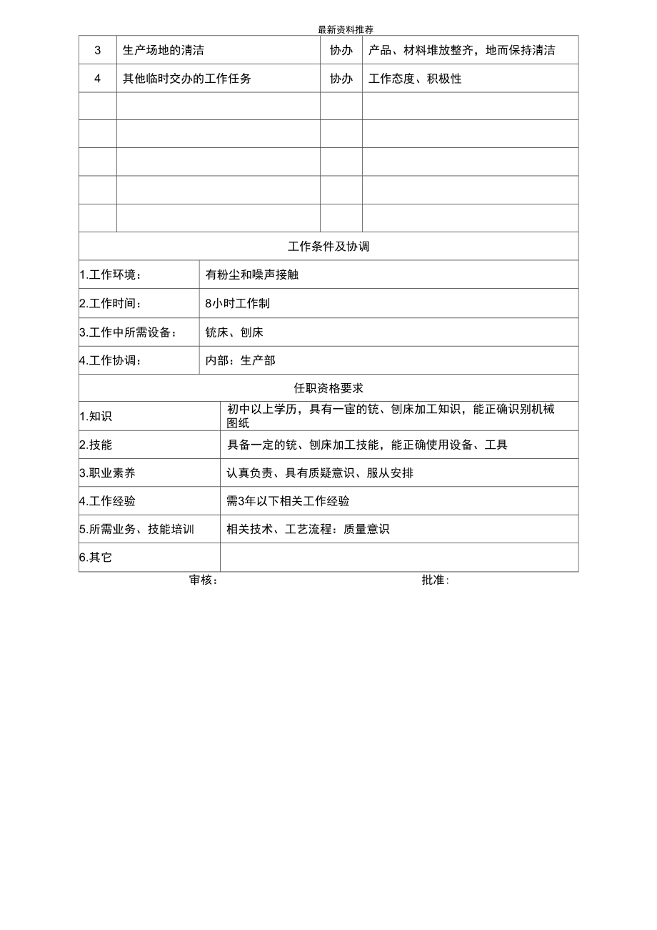 电力集团某大型电气配件企业刨工岗位说明书.doc_第2页