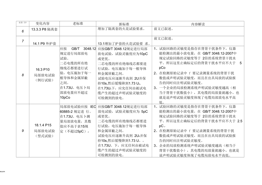 第三部分讲解(请勿转贴).docx_第3页