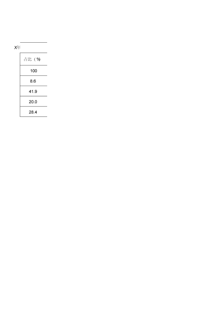 全市规模以上工业总产值统计表.doc_第2页