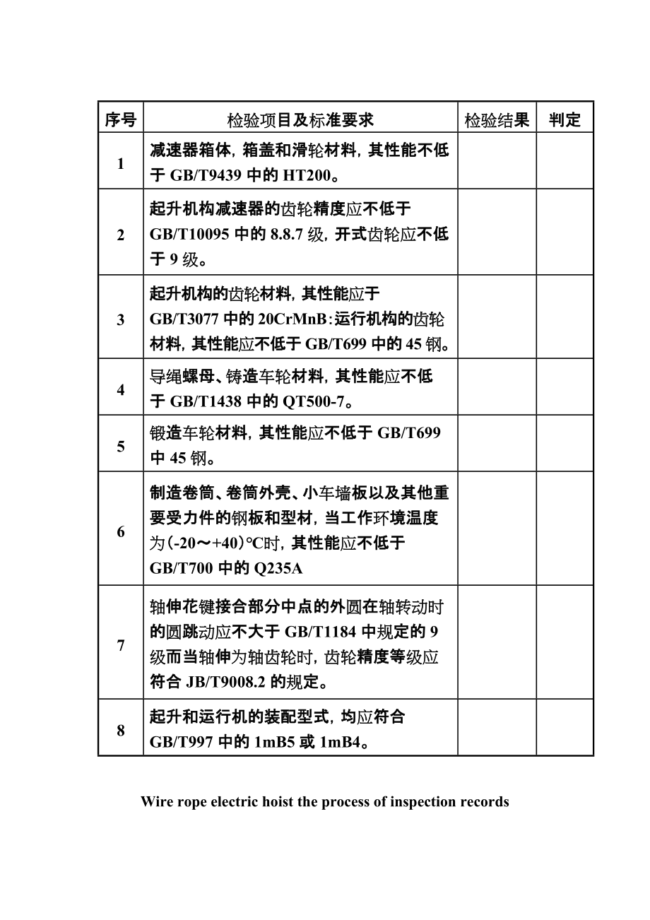 钢丝绳电动葫芦过程检验记录.doc_第3页