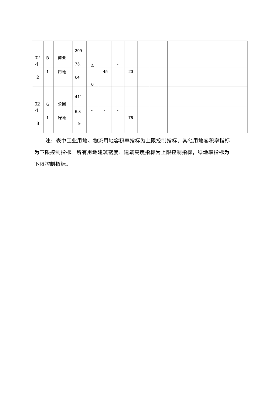 地块控制指标一览表(20211012051429).docx_第3页