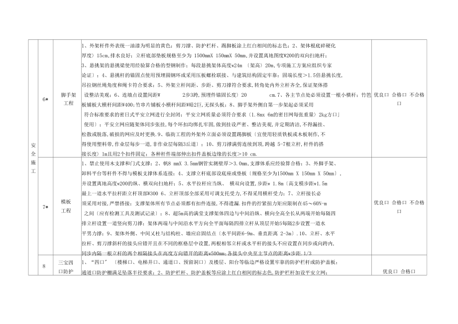 安全文明施工达标目标表.docx_第3页