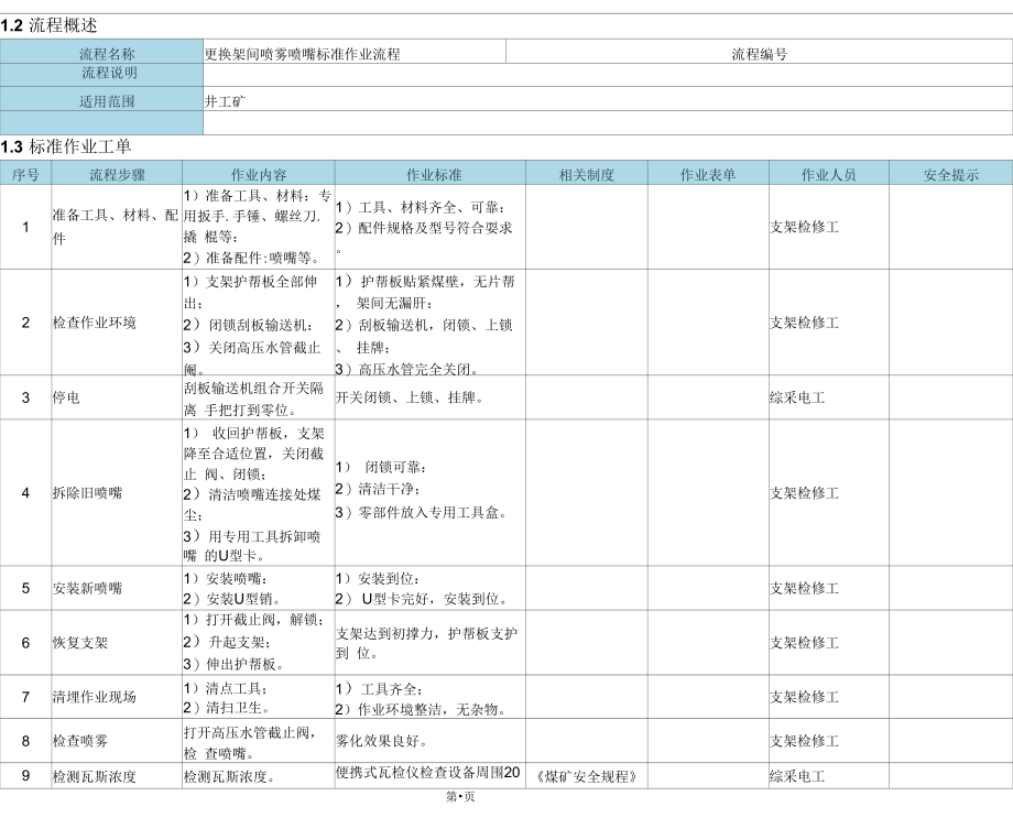 更换架间喷雾喷嘴标准作业流程.docx_第1页