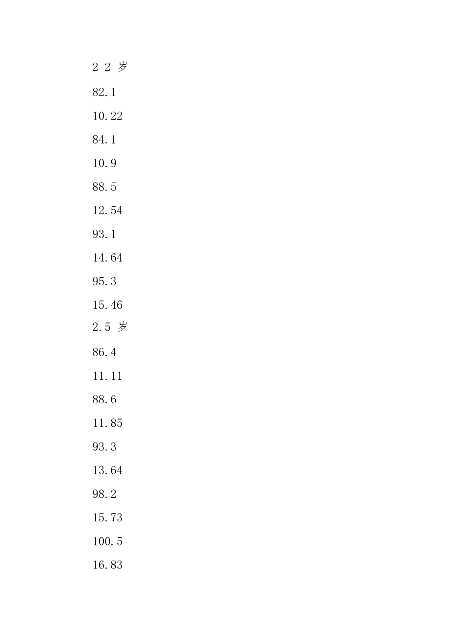 少年儿童身高体重对照表.docx_第2页