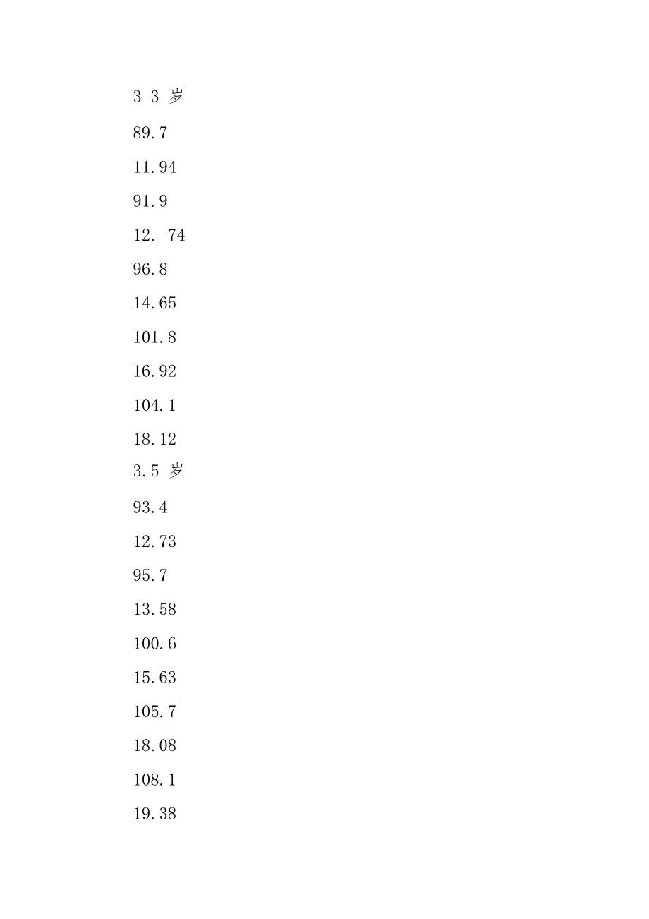 少年儿童身高体重对照表.docx_第3页