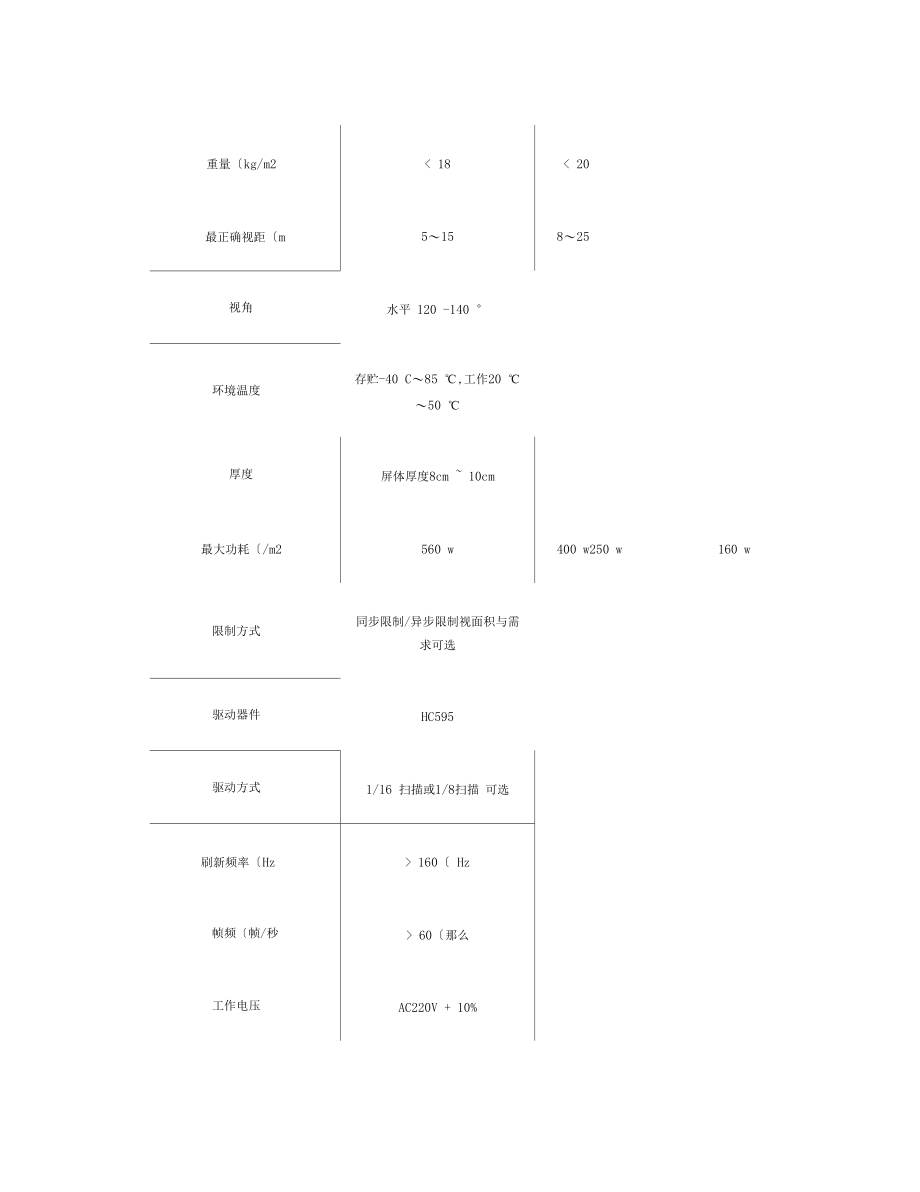 室内外LED电子显示屏参数精说课材料.docx_第2页