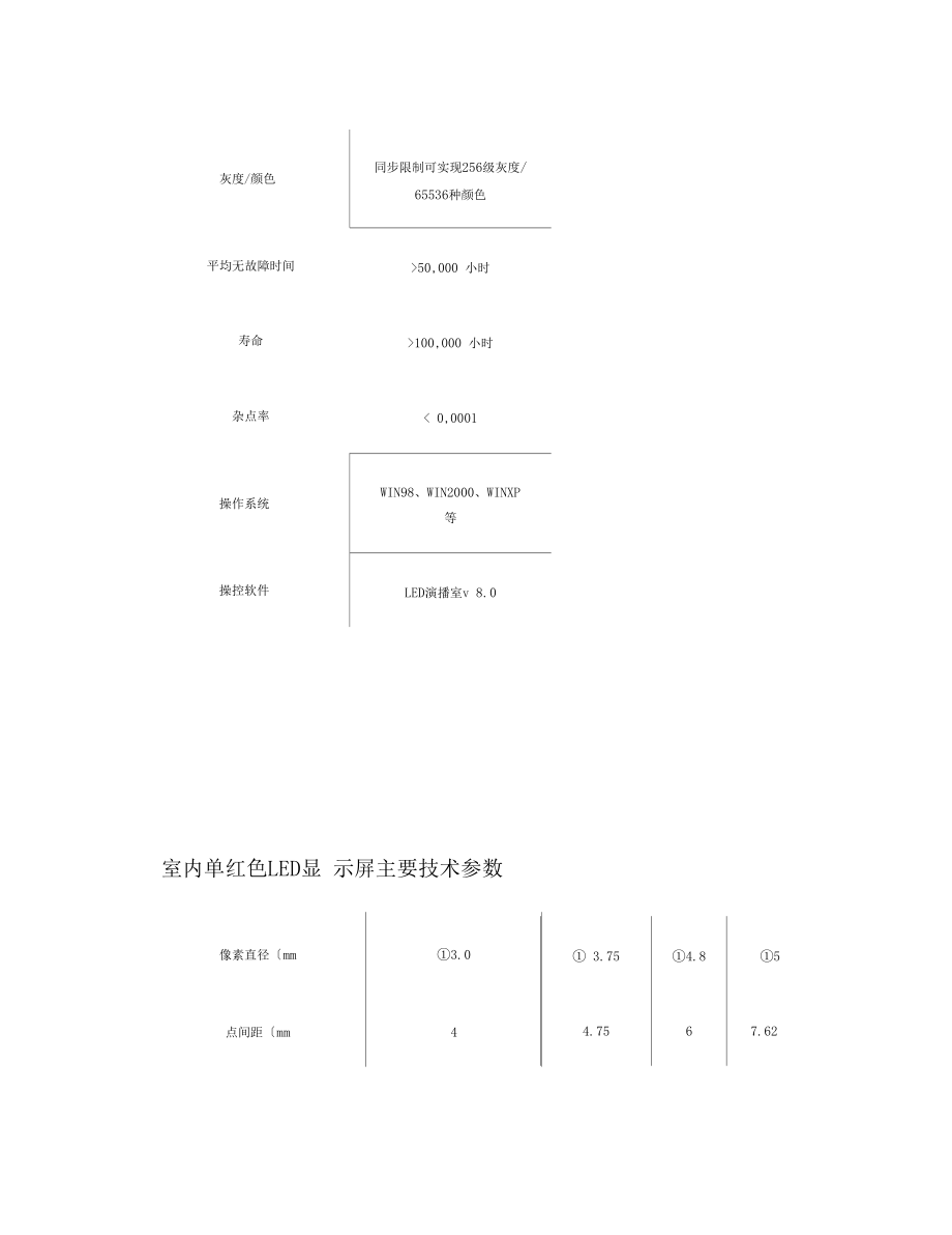 室内外LED电子显示屏参数精说课材料.docx_第3页