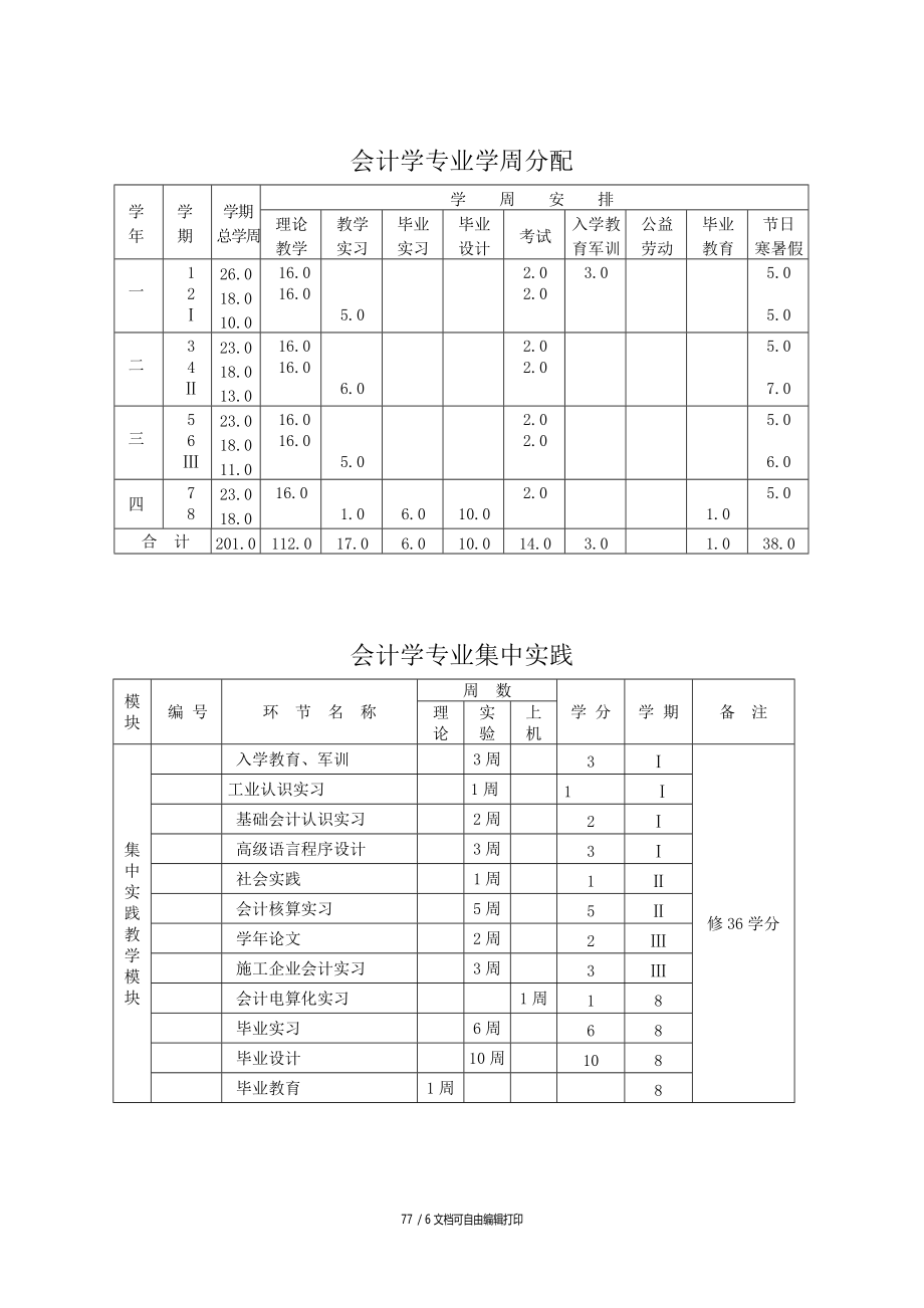 会计学专业培养计划.doc_第2页