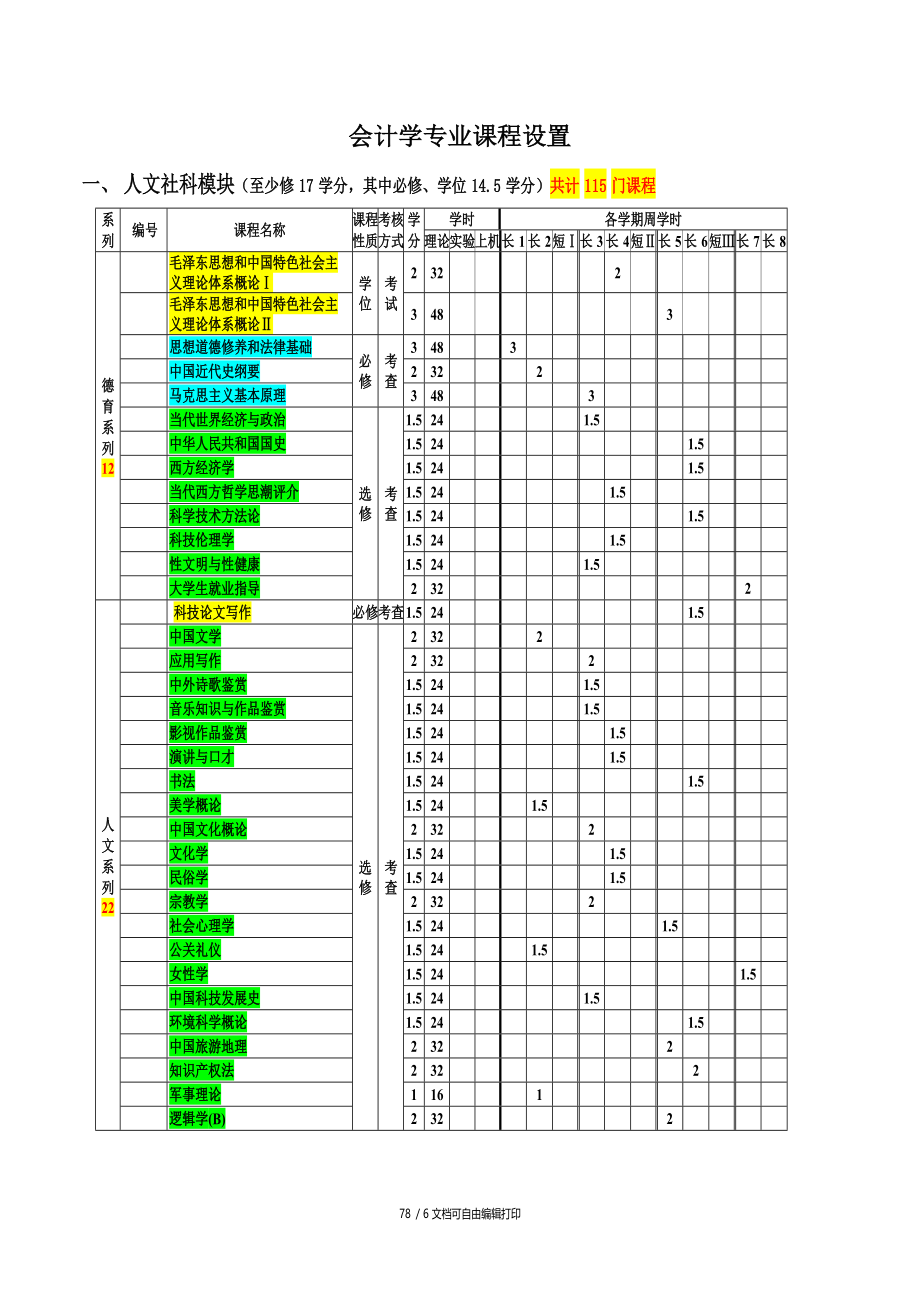 会计学专业培养计划.doc_第3页