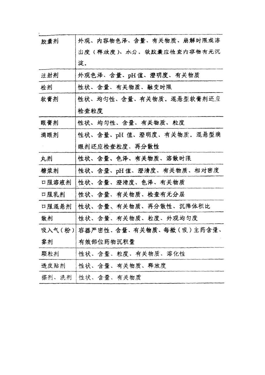 附件二化学药品稳定性试验方法.docx_第2页