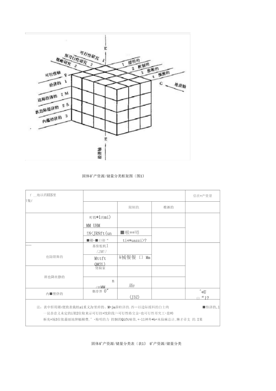 固体矿产资源储量分类及其编码.docx_第2页