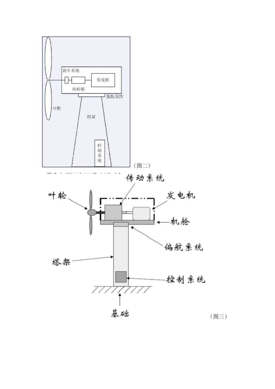 阀门正齿轮箱DD风力发电基础知识及风电液压应用.doc_第3页