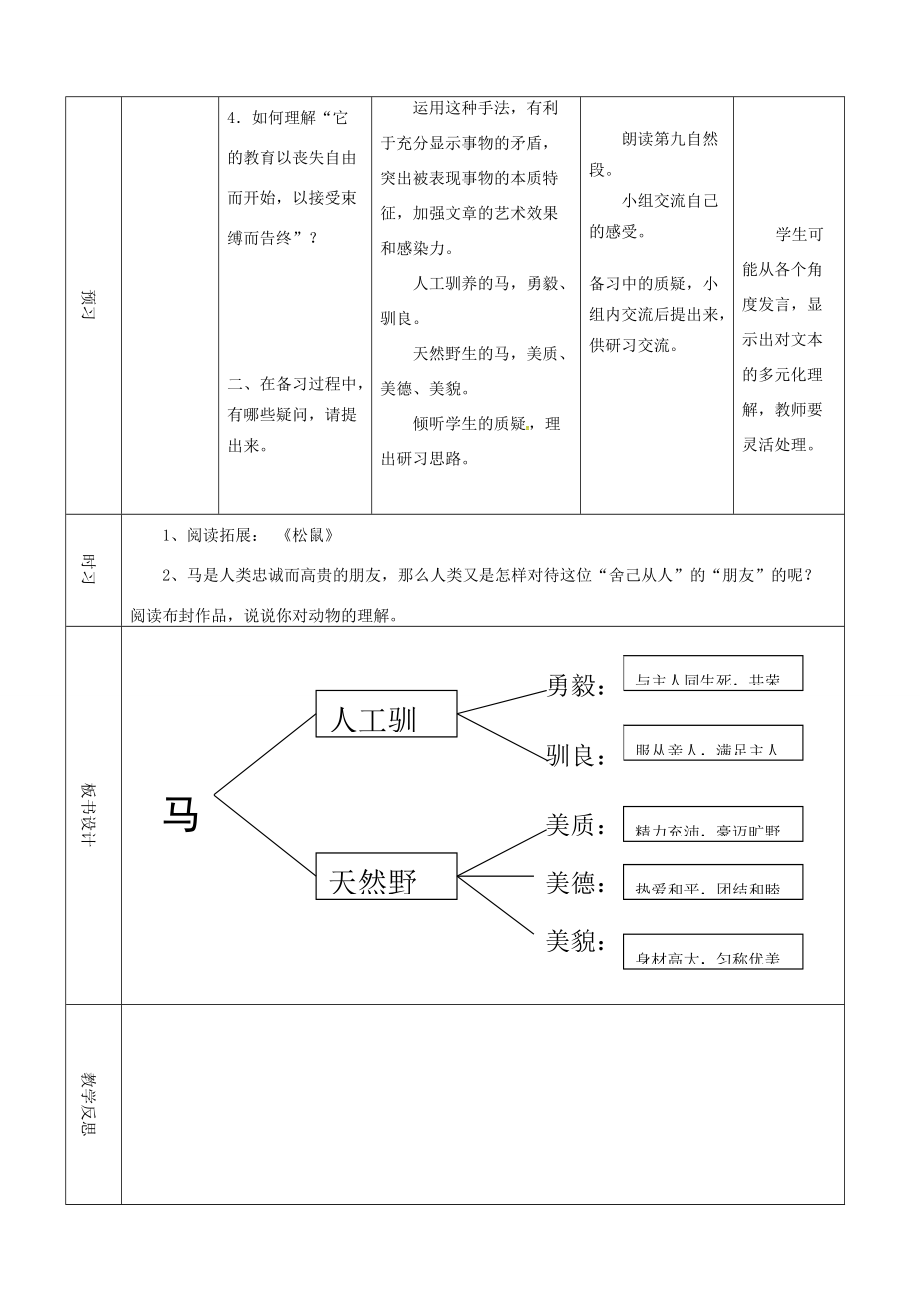 七年级语文下册 第29课《马》导学案1 （新版）新人教版-（新版）新人教版初中七年级下册语文学案.doc_第3页