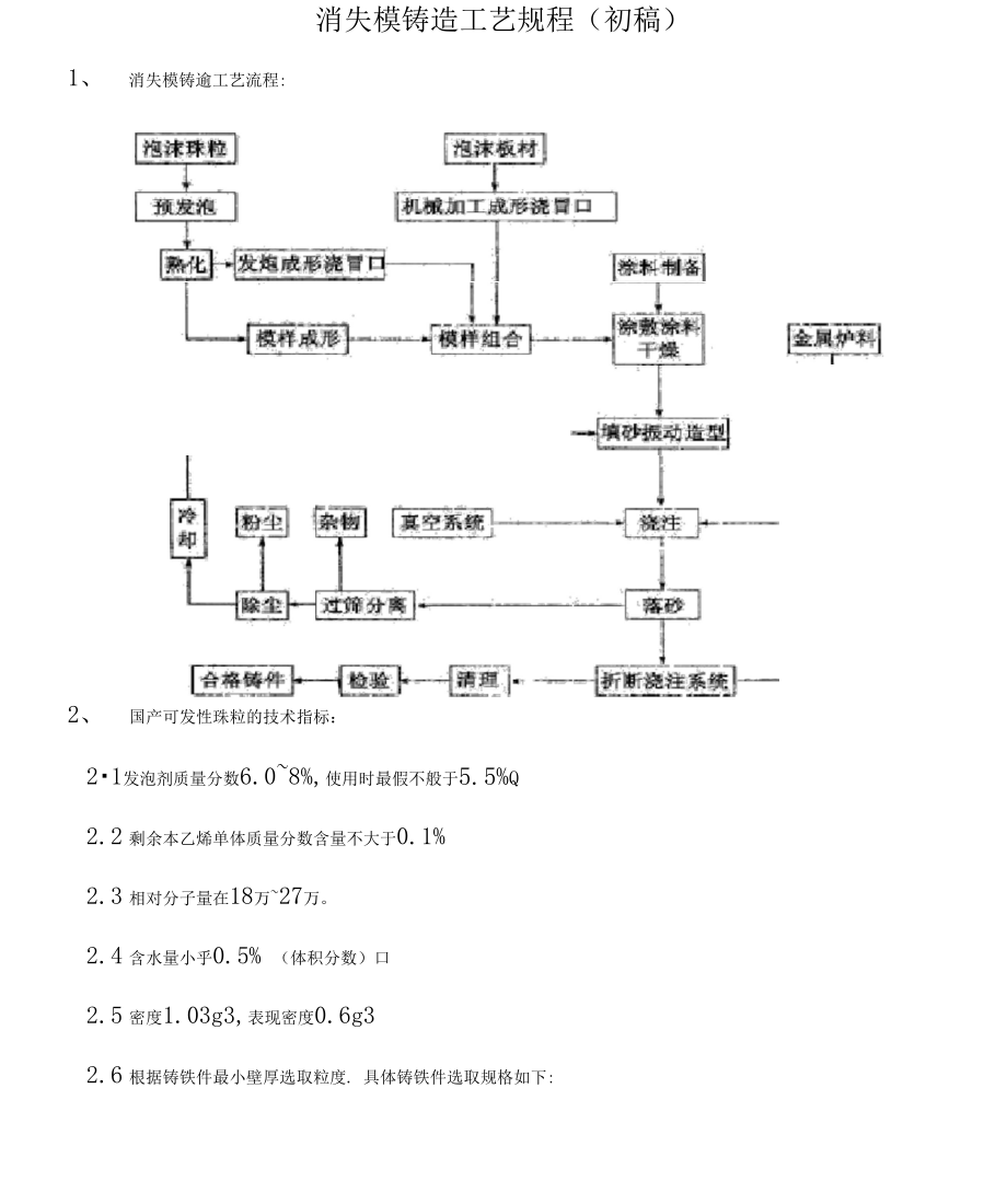 消失模铸造工艺规程.docx_第1页