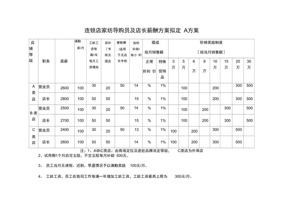 导购员薪酬方案.docx_第1页