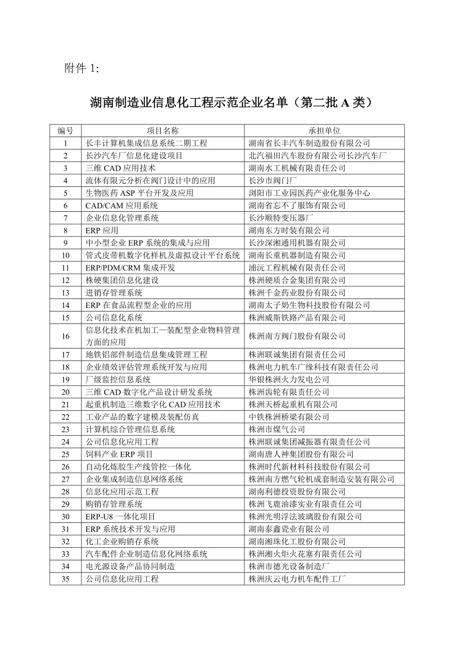 经省科技厅组织省制造业信息化专家组专家根据《湖南省制造业信.docx_第1页