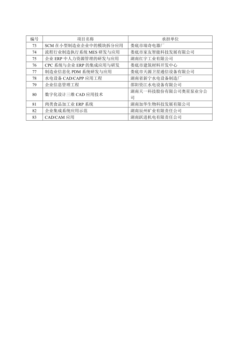 经省科技厅组织省制造业信息化专家组专家根据《湖南省制造业信.docx_第3页